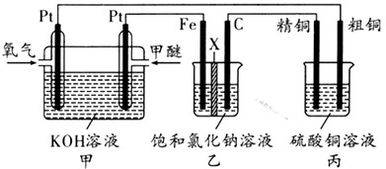 氯碱工业中电解饱和食盐水的原理示意图如图所示